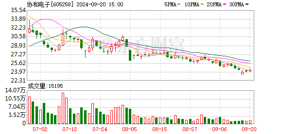 股票股票配资 6月12日涨停复盘：苹果概念股大涨 协和电子7连板