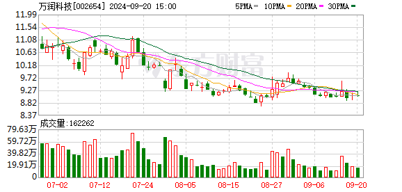 股票配资平台网 6月11日龙虎榜：1.36亿抢筹万润科技 机构净买15股