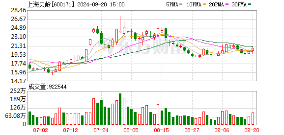 双鸭山股票配资 6月11日涨停复盘：芯片涨停潮 上海贝岭3天2板