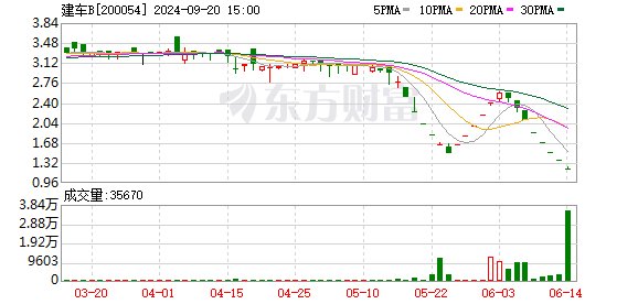 炒股配资配资官网 退市警报拉响！“市值退”第一股已锁定 另有4家公司已击穿“安全线”