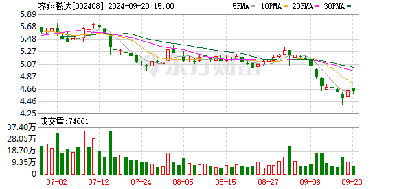 股票操盘时间 炸裂！首份业绩翻番半年报预告出炉 同比暴增超500%！