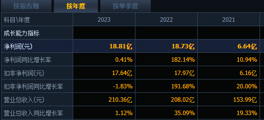 股票配资平台查询 200亿解禁在即！爱玛科技连跌6天