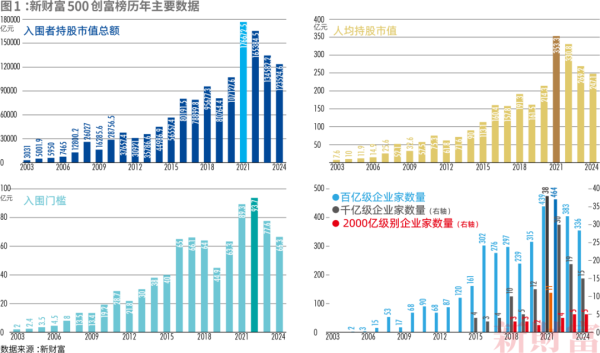 股票配资资金 钟睒睒蝉联首富！王健林父子重回前十！最新榜单来了