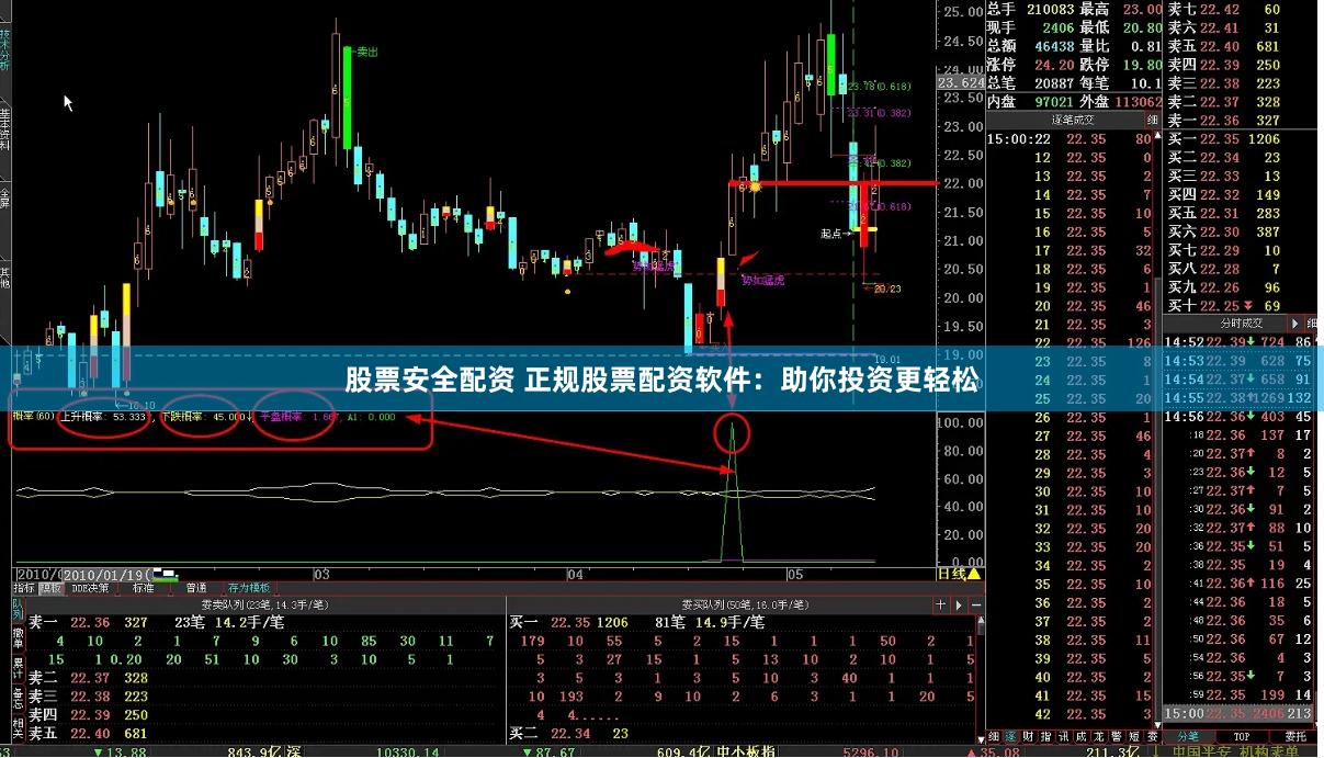 股票安全配资 正规股票配资软件：助你投资更轻松