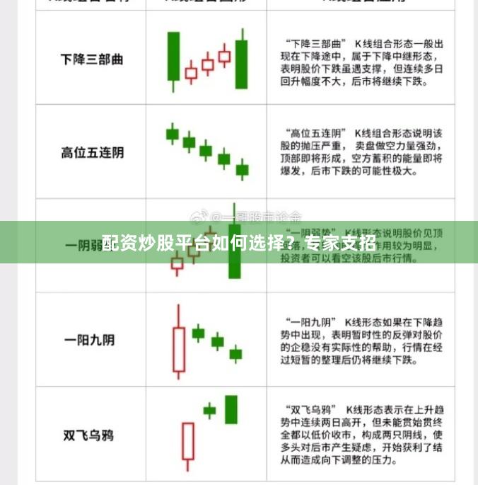 配资炒股平台如何选择？专家支招