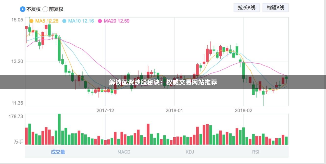 解锁配资炒股秘诀：权威交易网站推荐