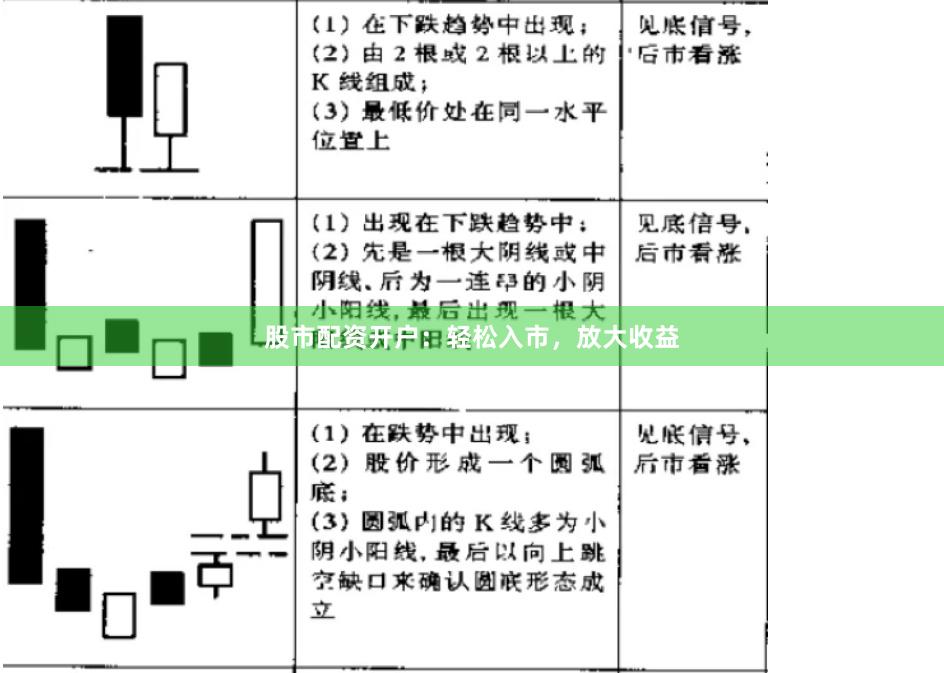 股市配资开户：轻松入市，放大收益