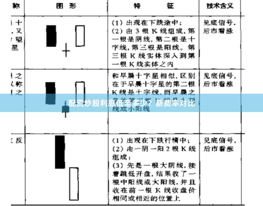 配资炒股利息低至多少？新费率对比
