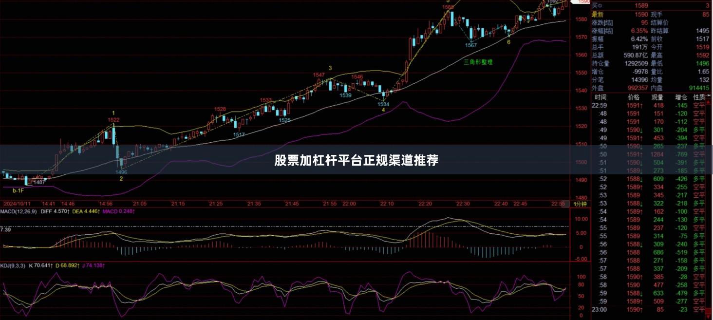 股票加杠杆平台正规渠道推荐