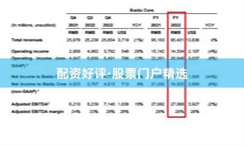 配资好评·股票门户精选